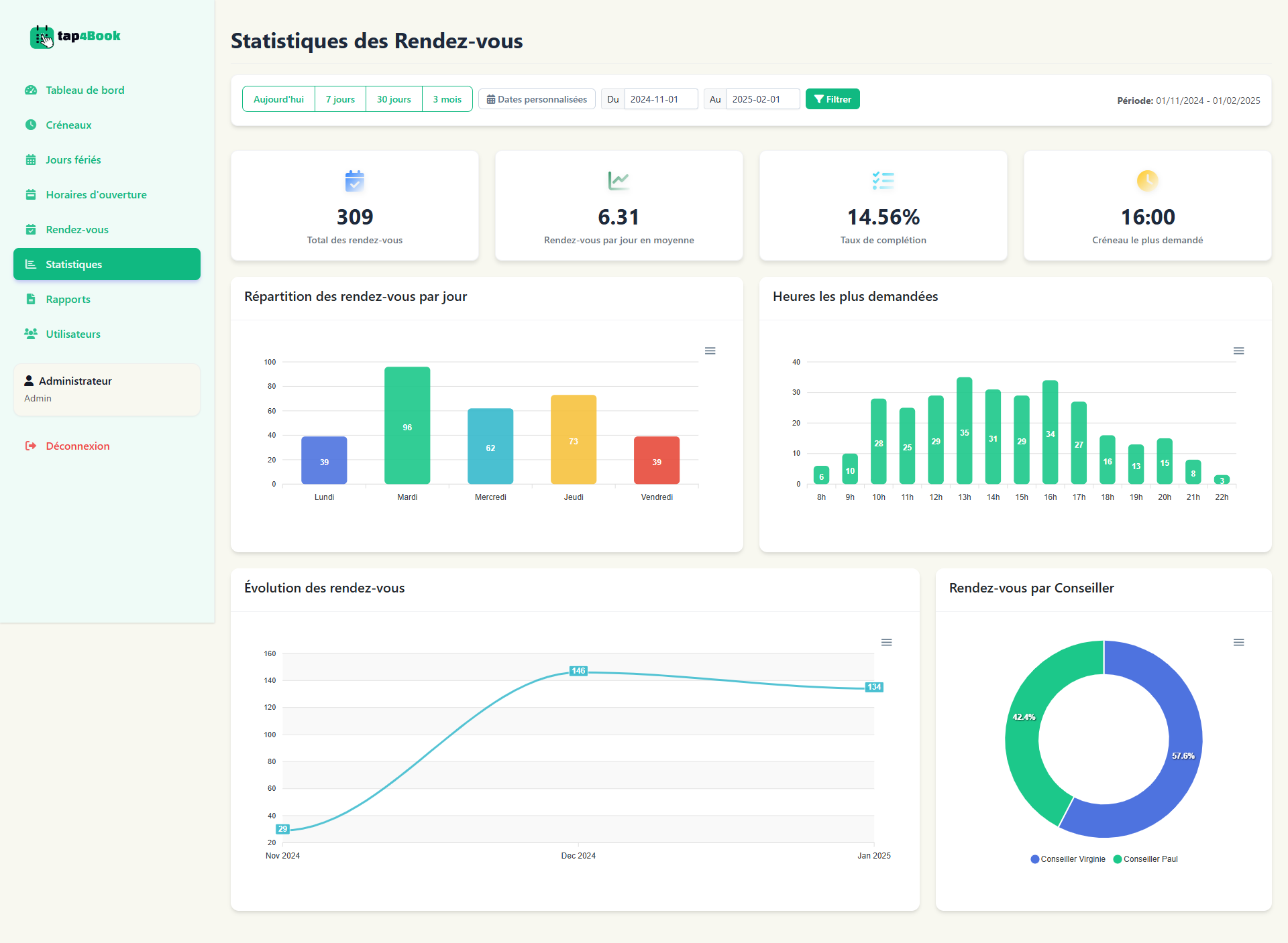 Tableau de bord tap4Book